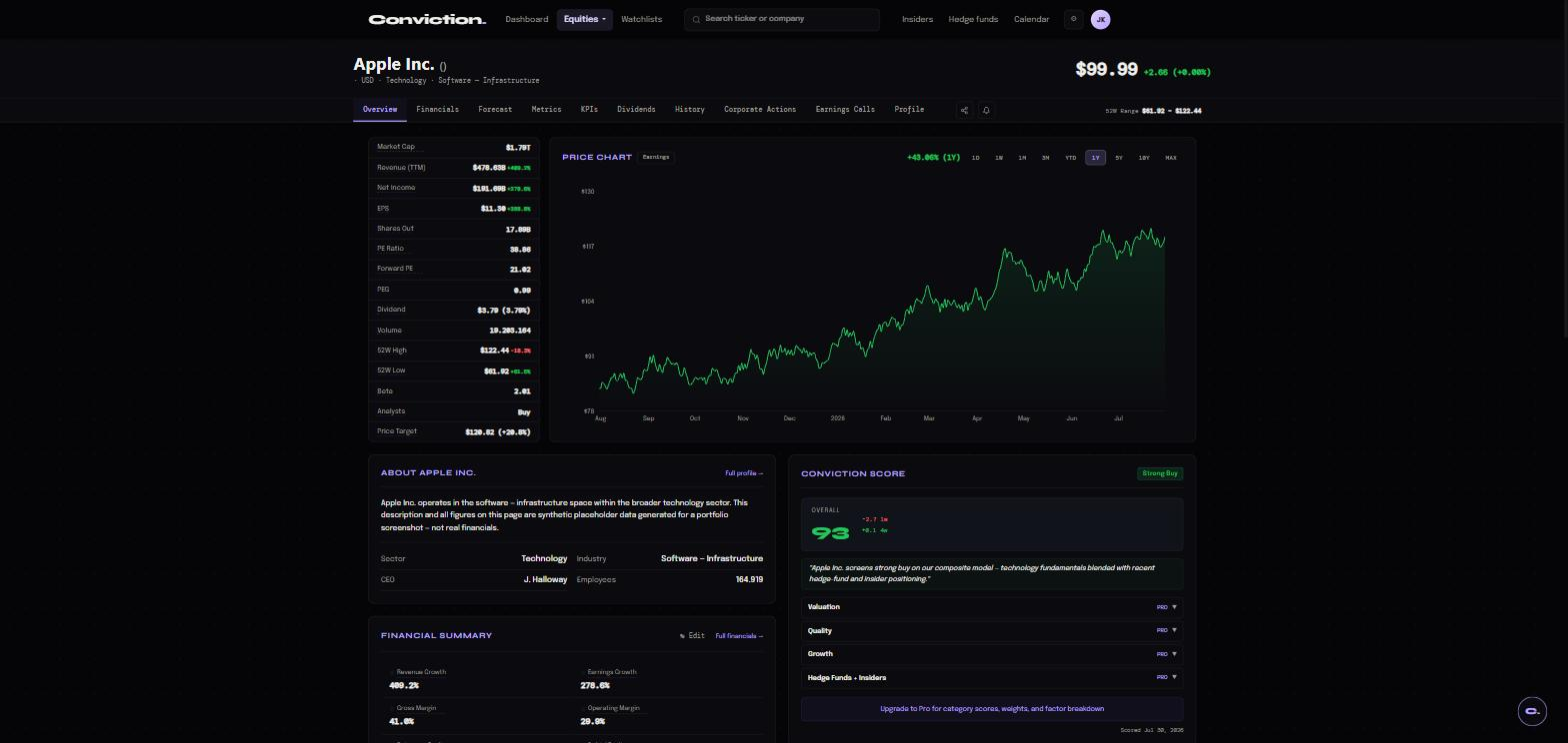 A company overview page with the Conviction score panel — overall score, verdict, and factor breakdown
